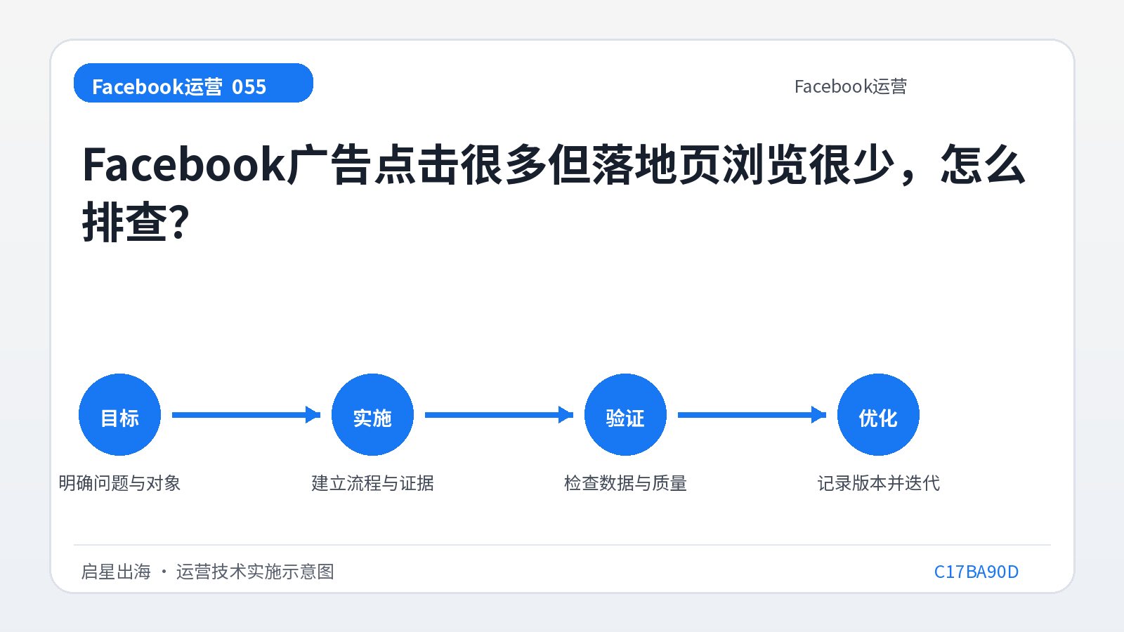 Es gibt viele Klicks auf Facebook-Anzeigen, aber wenige Aufrufe auf der Landingpage. Wie kann ich Fehler beheben?