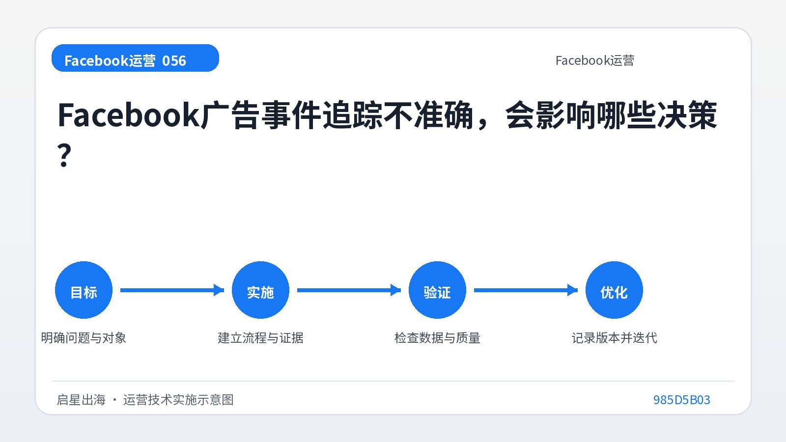 Welche Entscheidungen werden durch eine ungenaue Nachverfolgung von Facebook-Werbeereignissen beeinflusst?