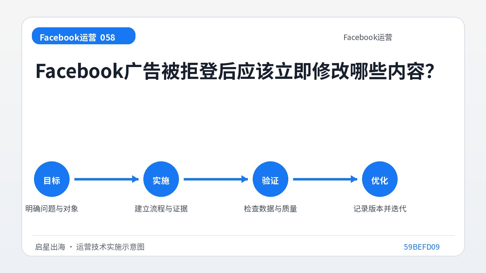 Was sollten Sie unmittelbar nach der Ablehnung Ihrer Facebook-Anzeige ändern?