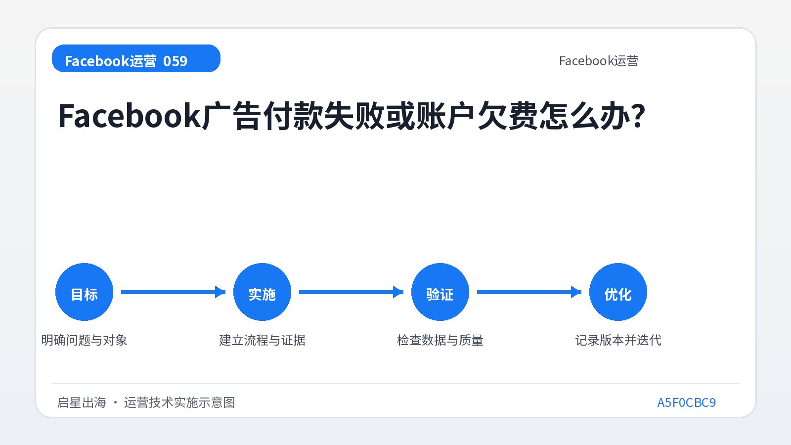 Facebook广告付款失败或账户欠费怎么办？