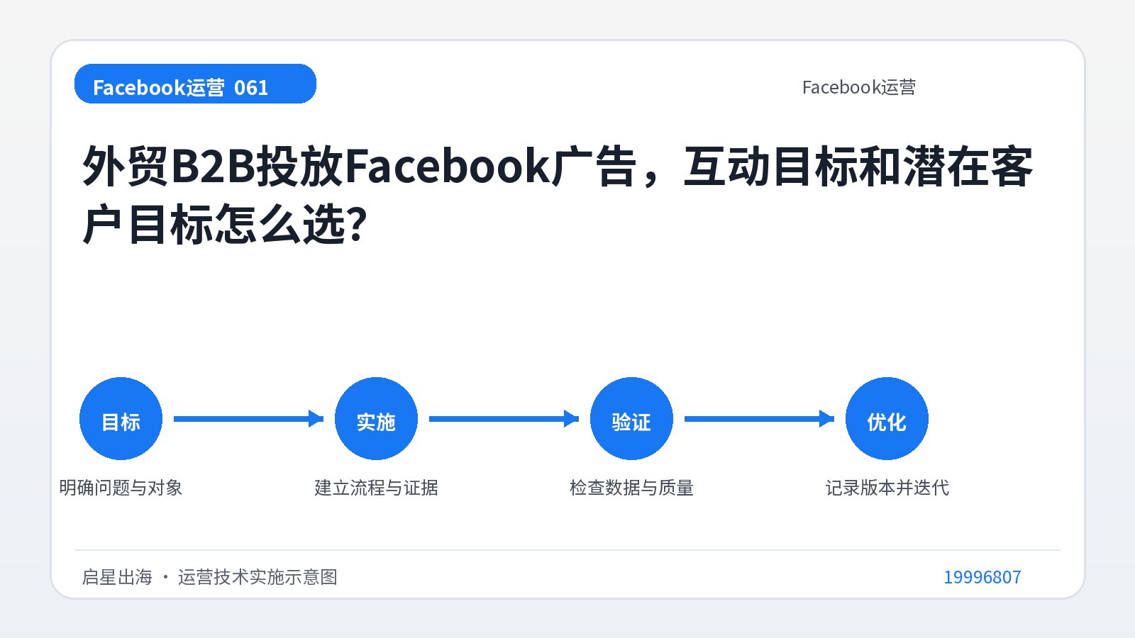 Wenn Außenhandels-B2B Facebook-Anzeigen startet, wie wählt man dann das Interaktionsziel und das potenzielle Kundenziel aus?
