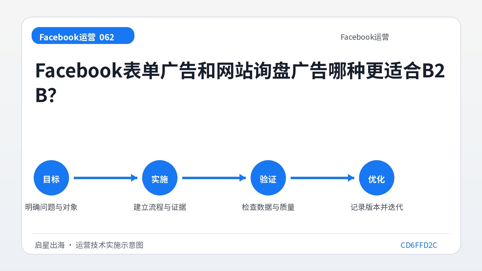 ما هو الأكثر ملاءمة لإعلانات نموذج B2B أو Facebook أو إعلانات الاستعلام عن موقع الويب؟