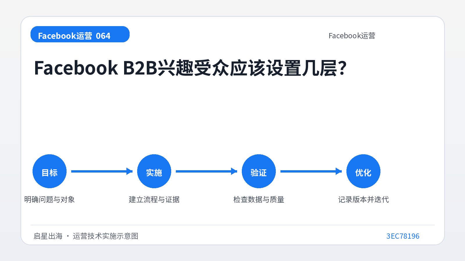 ما هو عدد المستويات التي يجب عليك تعيينها لجمهور اهتمامات Facebook B2B؟