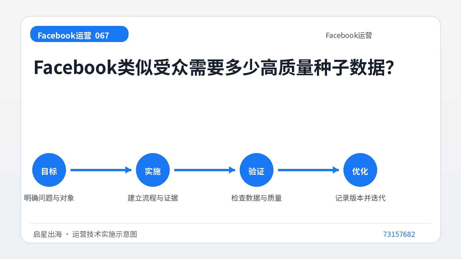 ¿Cuántos datos iniciales de alta calidad se necesitan para las audiencias similares de Facebook?