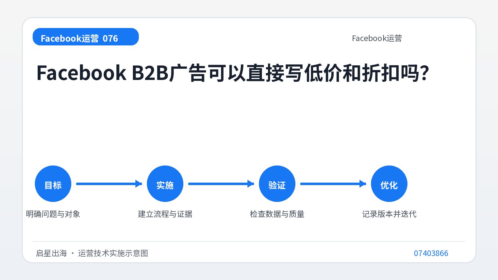 هل يمكن لإعلانات Facebook B2B كتابة أسعار وخصومات منخفضة مباشرة؟