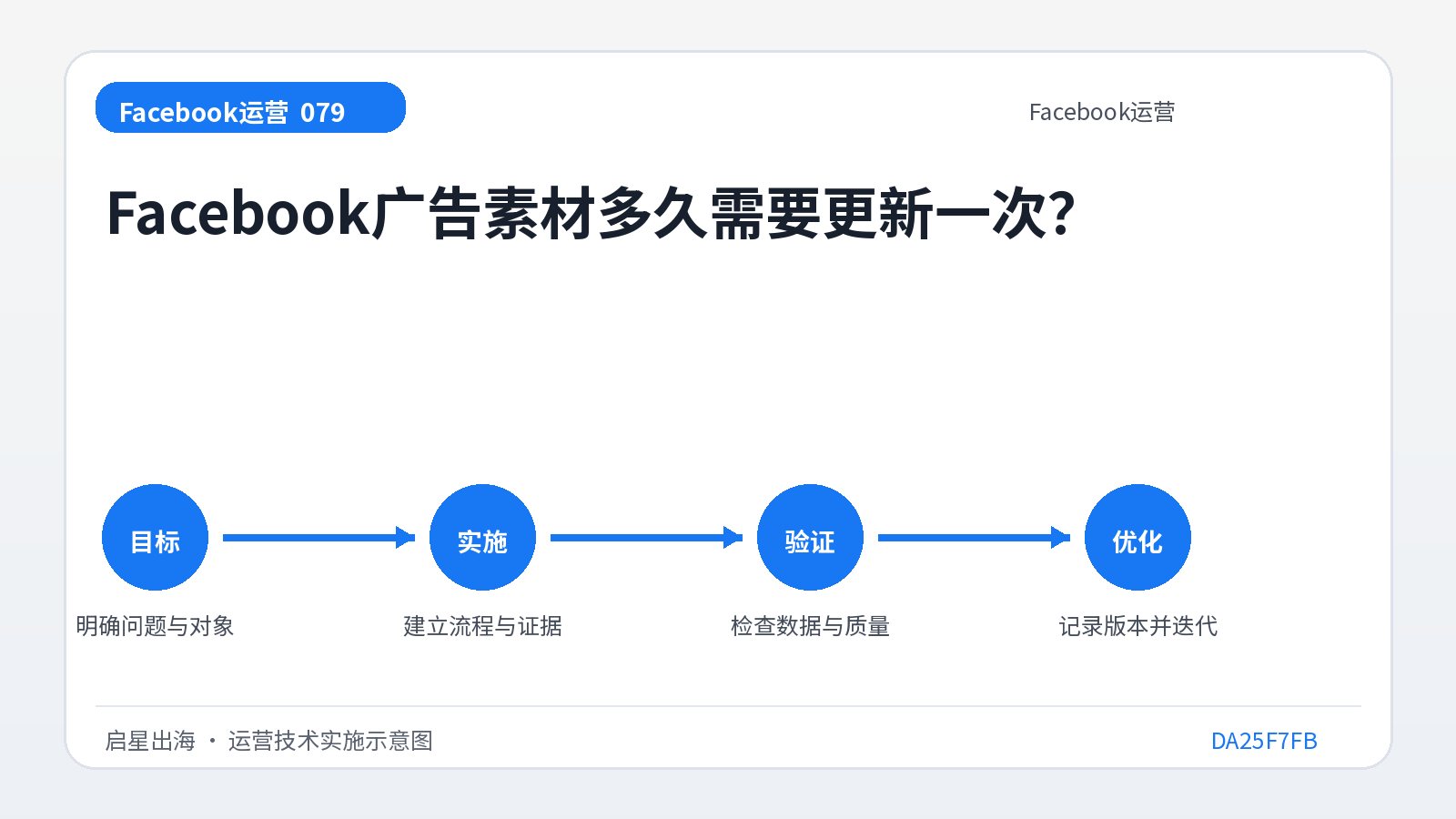 كم مرة تحتاج تصميمات Facebook إلى التحديث؟
