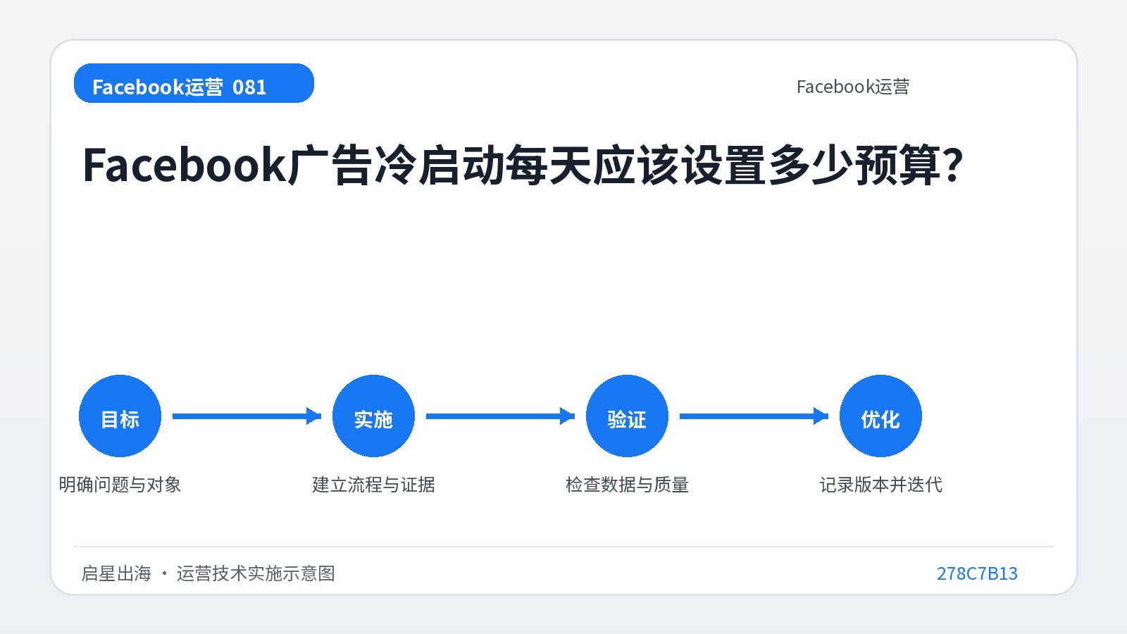 Wie viel Budget sollte ich pro Tag für den Kaltstart von Facebook-Werbung festlegen?