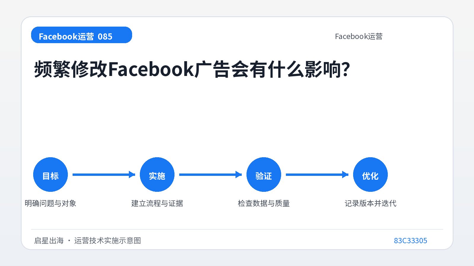 Welche Folgen haben häufige Änderungen bei Facebook-Anzeigen?