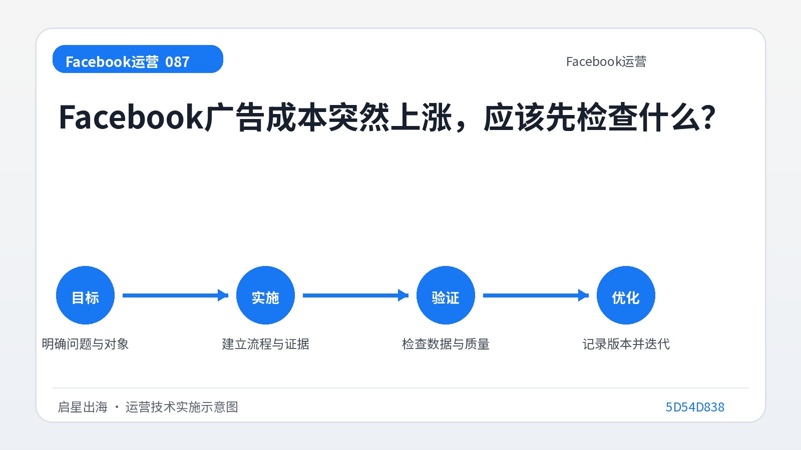 Die Kosten für Facebook-Werbung steigen plötzlich. Was sollten Sie zuerst prüfen?