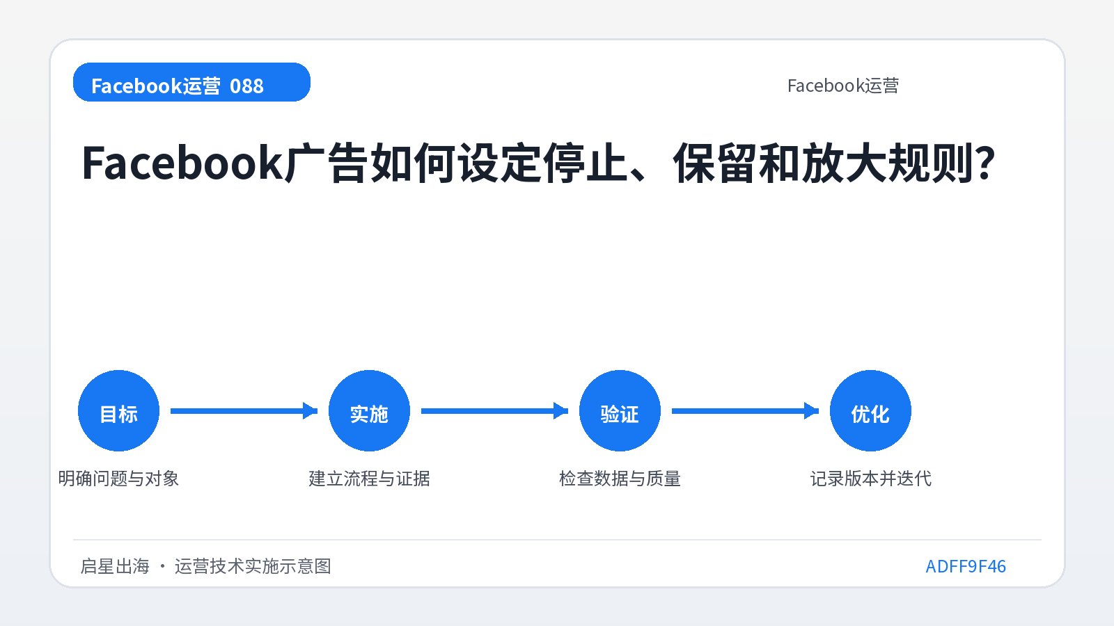 Wie legt man Stop-, Hold- und Amplify-Regeln für Facebook-Anzeigen fest?