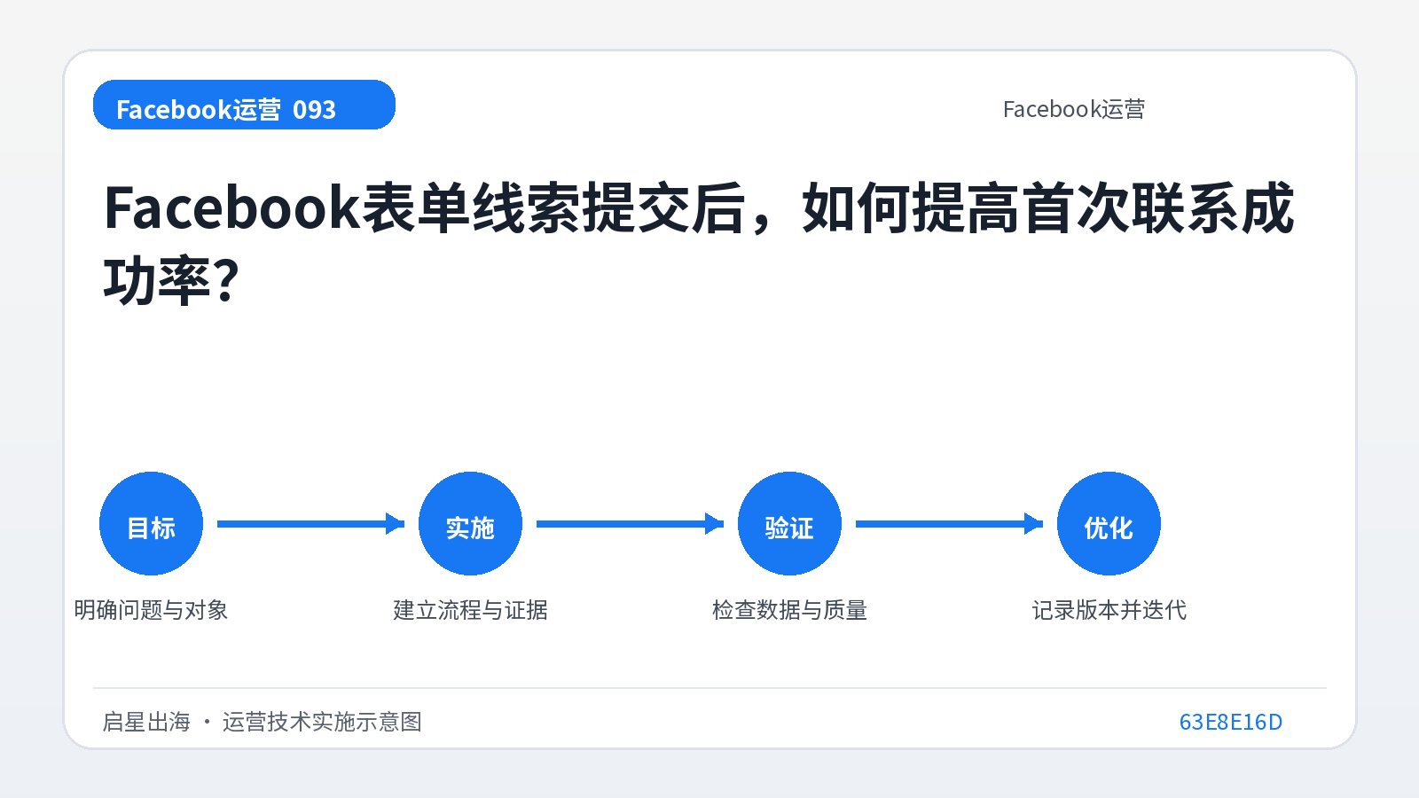 كيفية تحسين معدل نجاح الاتصال الأول بعد إرسال نموذج Facebook المحتمل؟