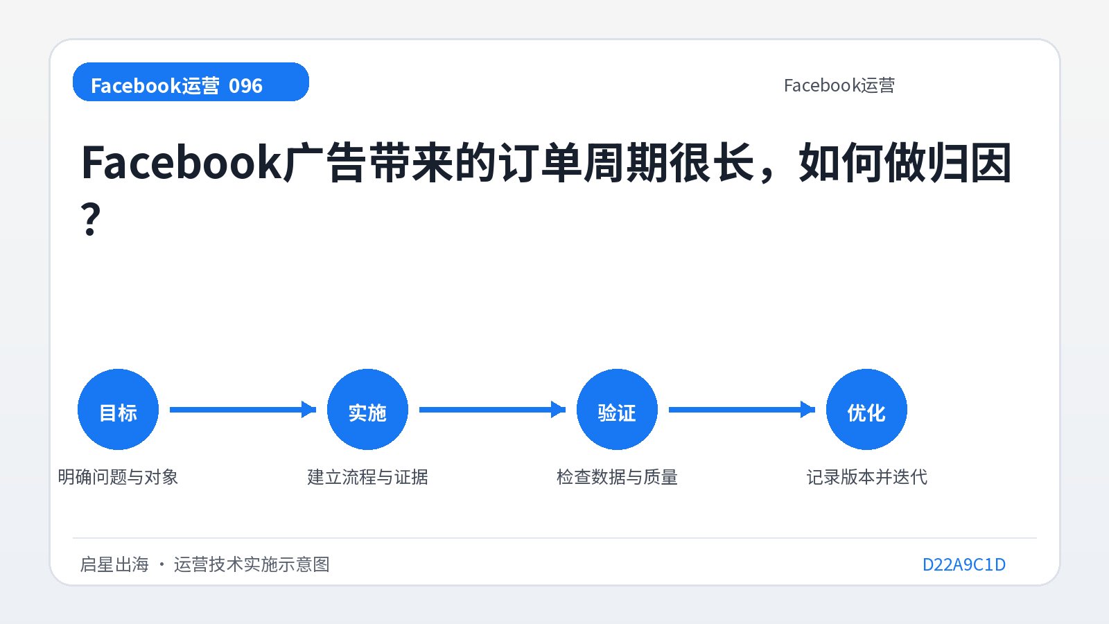 Der durch Facebook-Anzeigen verursachte Bestellzyklus ist sehr lang. Wie erfolgt die Zuordnung?
