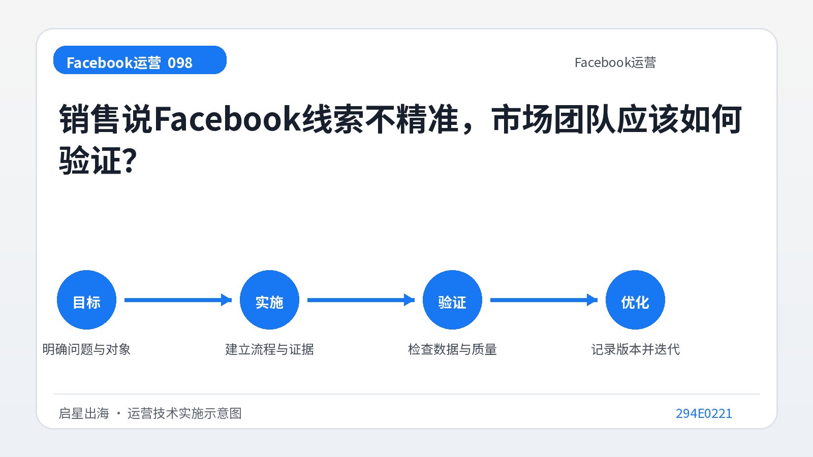 Der Vertrieb sagt, dass Facebook-Leads ungenau sind. Wie sollte das Marketingteam das überprüfen?