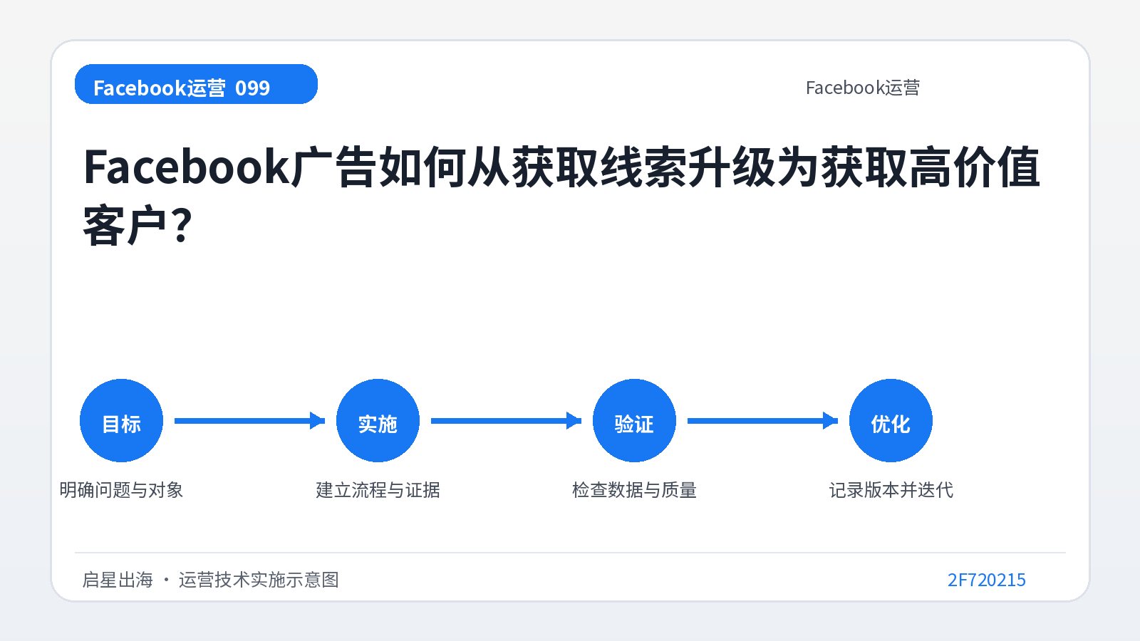 Comment faire évoluer la publicité Facebook de l'acquisition de prospects à l'acquisition de clients à forte valeur ajoutée ?