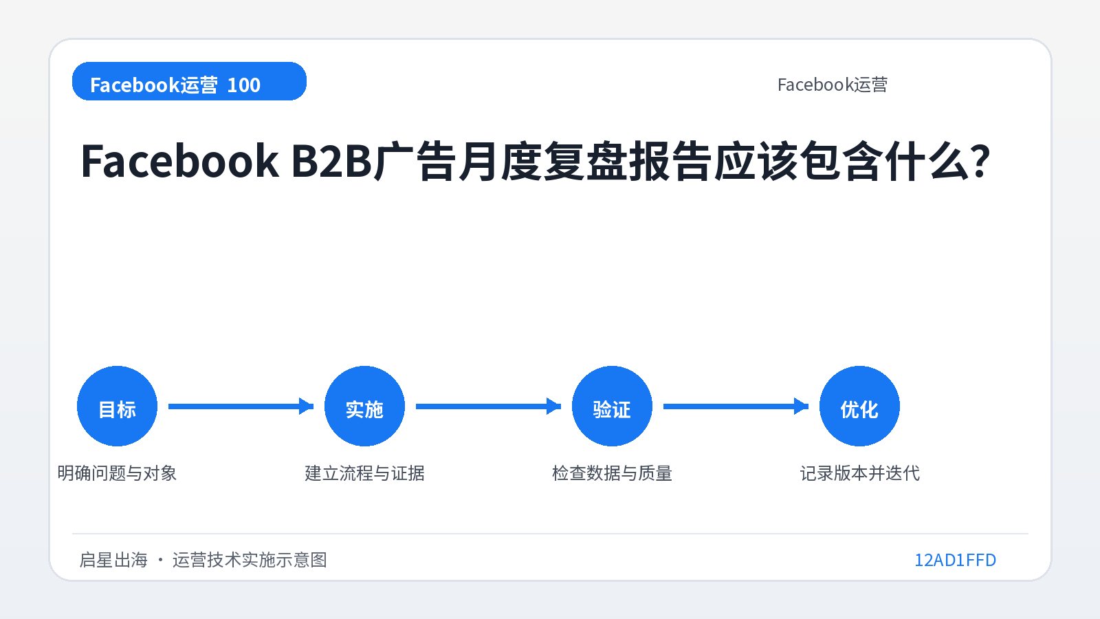 ما الذي يجب تضمينه في تقرير المراجعة الشهرية لإعلانات Facebook B2B؟