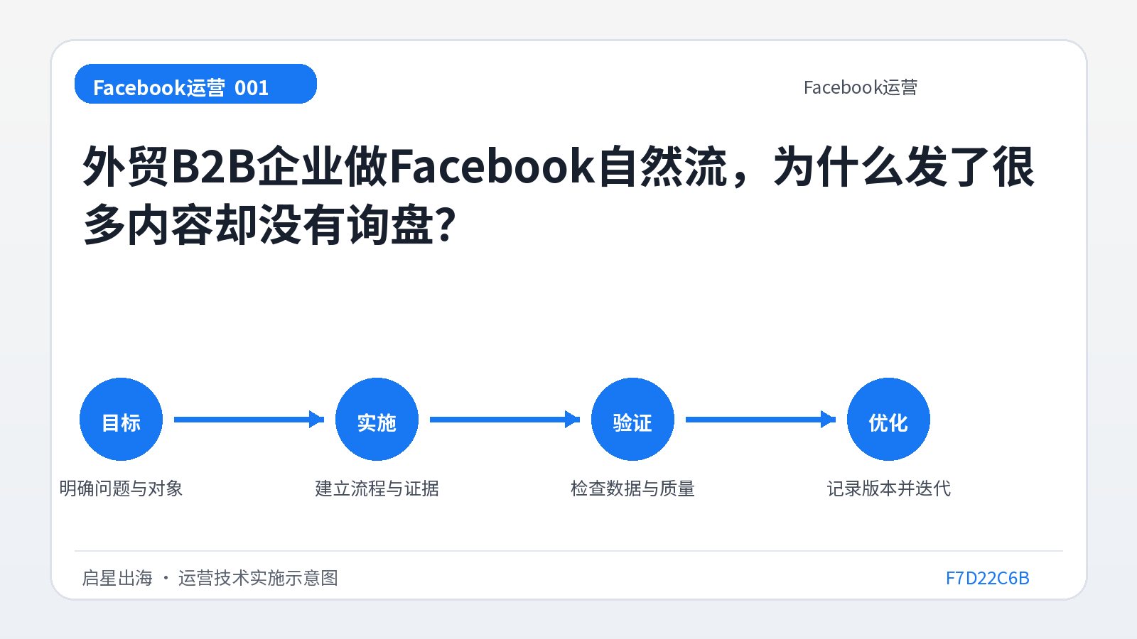 Warum erhält ein B2B-Exporteur trotz vieler Facebook-Posts keine Anfragen?