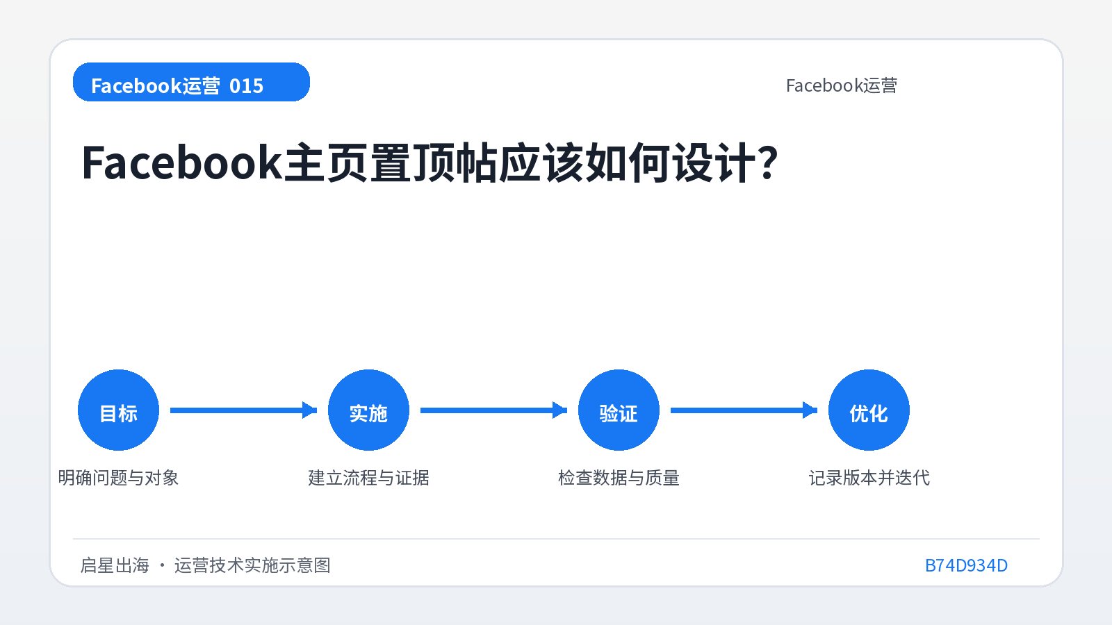 Wie sollten auf einer Facebook-Seite angepinnte Beiträge gestaltet sein?