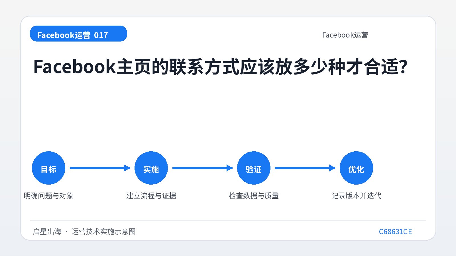 Combien de coordonnées doivent être mises sur la page Facebook ?