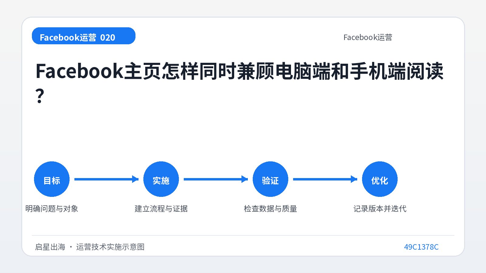 Wie lässt sich die Facebook-Startseite sowohl am Computer als auch am Handy lesen?