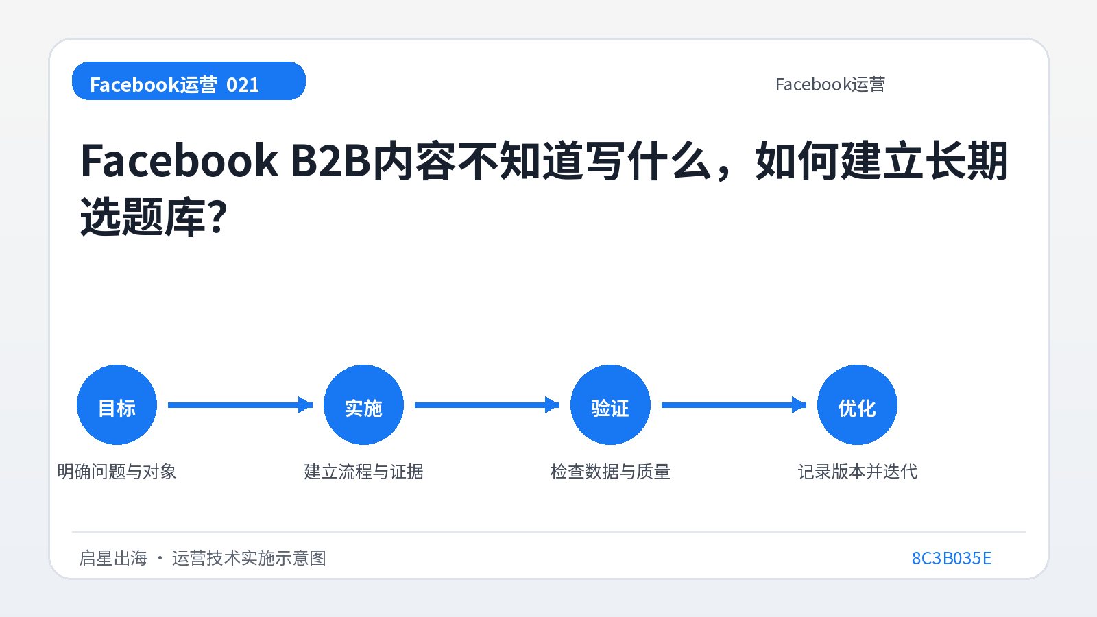 Wenn Sie nicht wissen, was Sie für Facebook-B2B-Inhalte schreiben sollen, wie können Sie dann eine langfristige Themenbibliothek aufbauen?