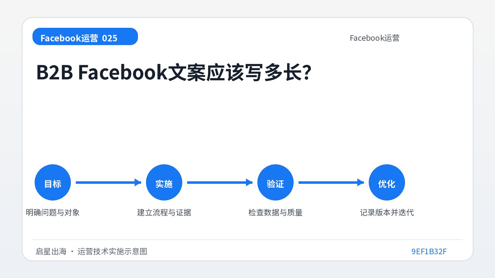 Wie lang sollte der B2B-Facebook-Text sein?