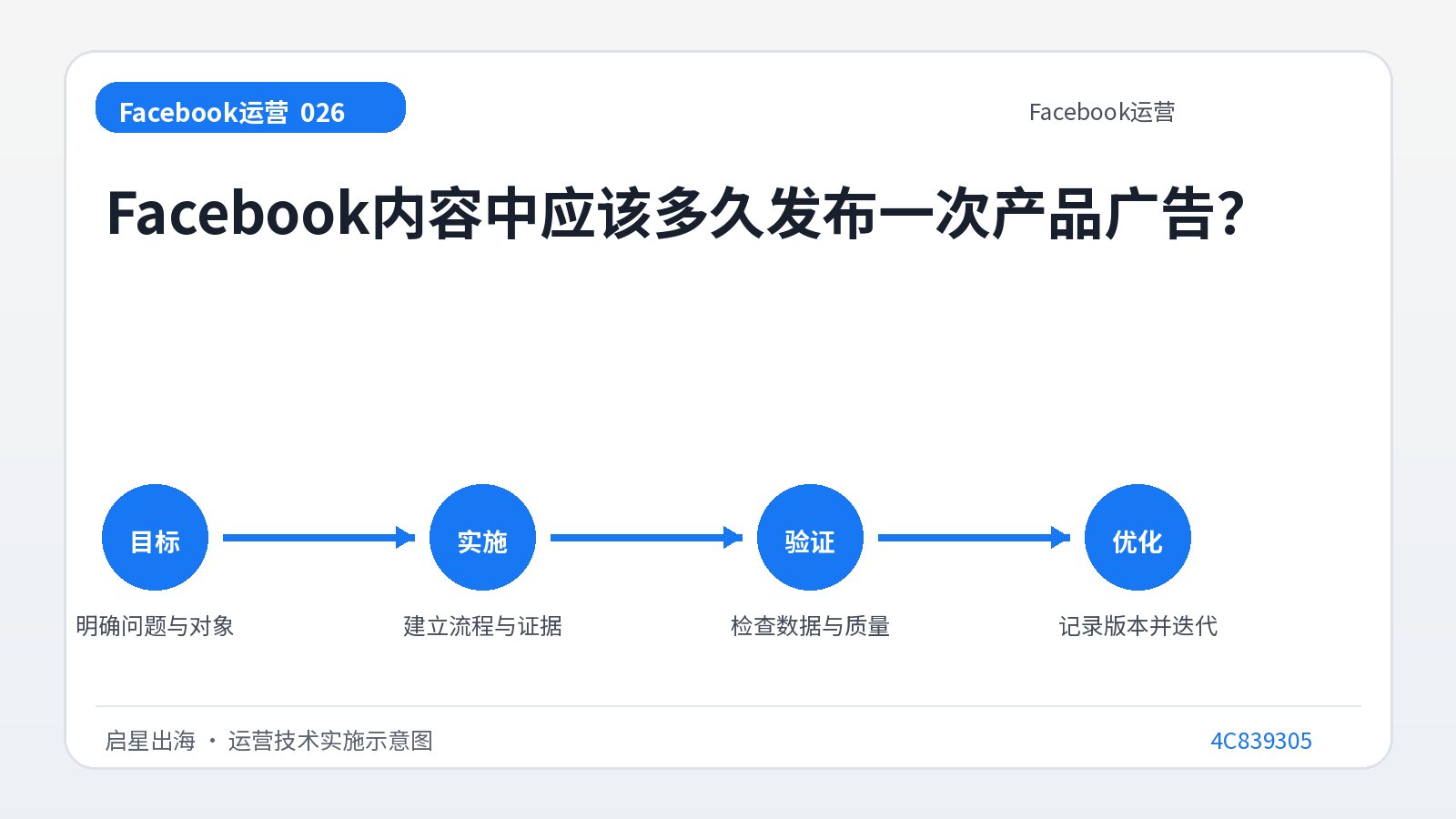 Wie oft sollten Produktanzeigen in Facebook-Inhalten gepostet werden?