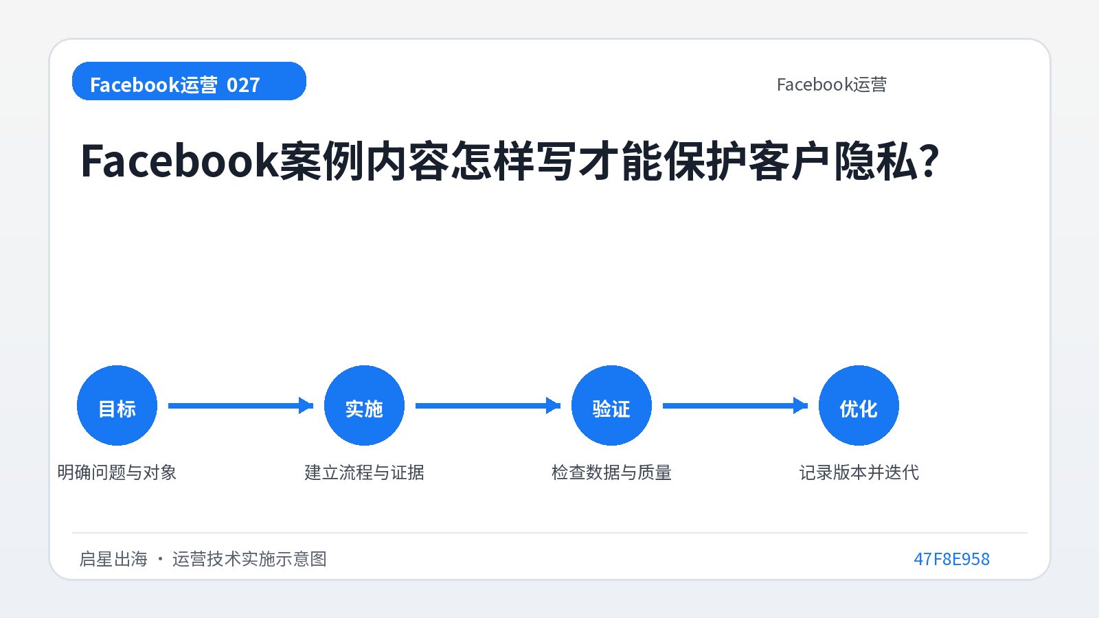 ¿Cómo escribir contenido de casos de Facebook para proteger la privacidad del cliente?