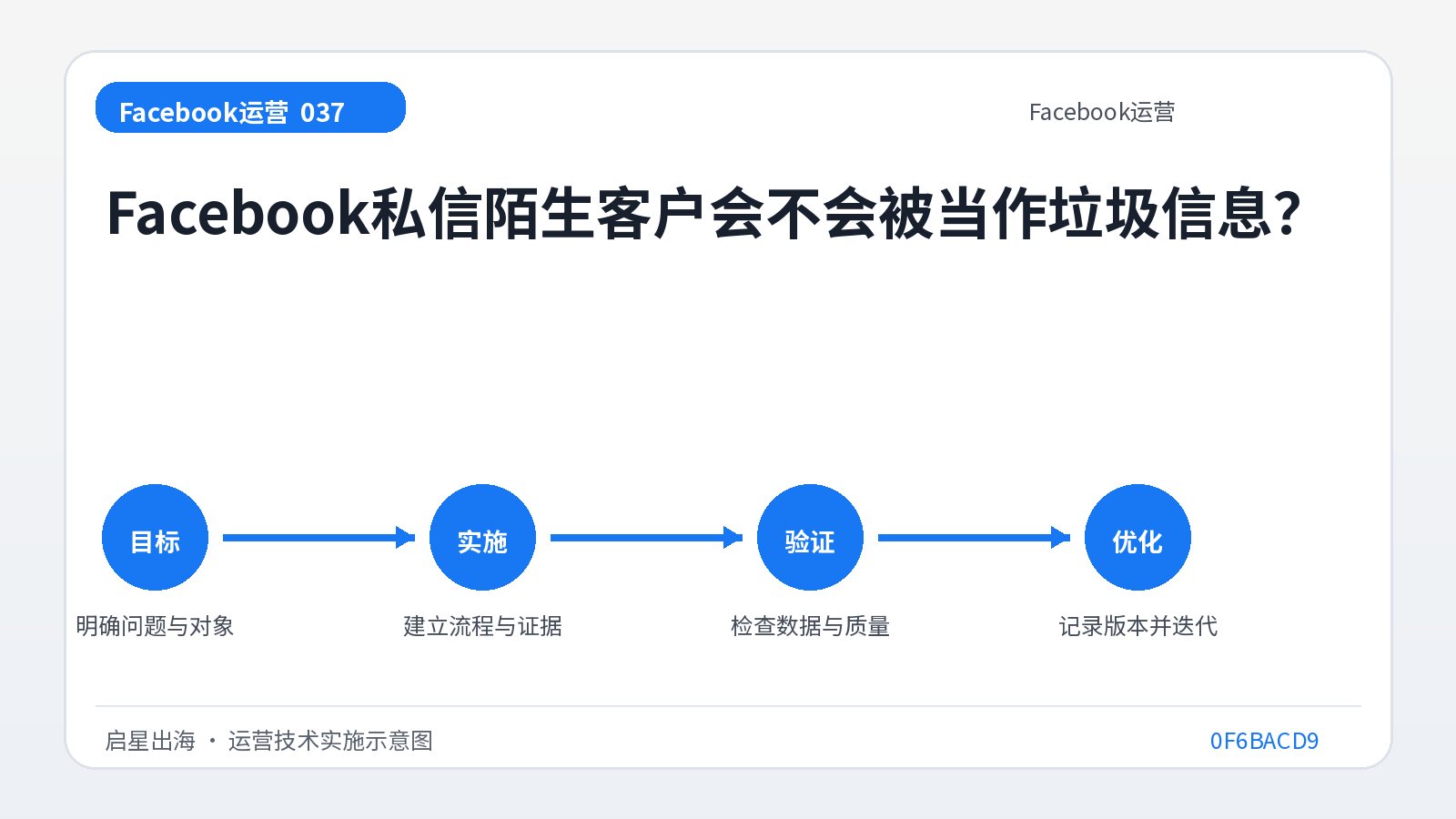 Werden private Facebook-Nachrichten an Fremde als Spam betrachtet?