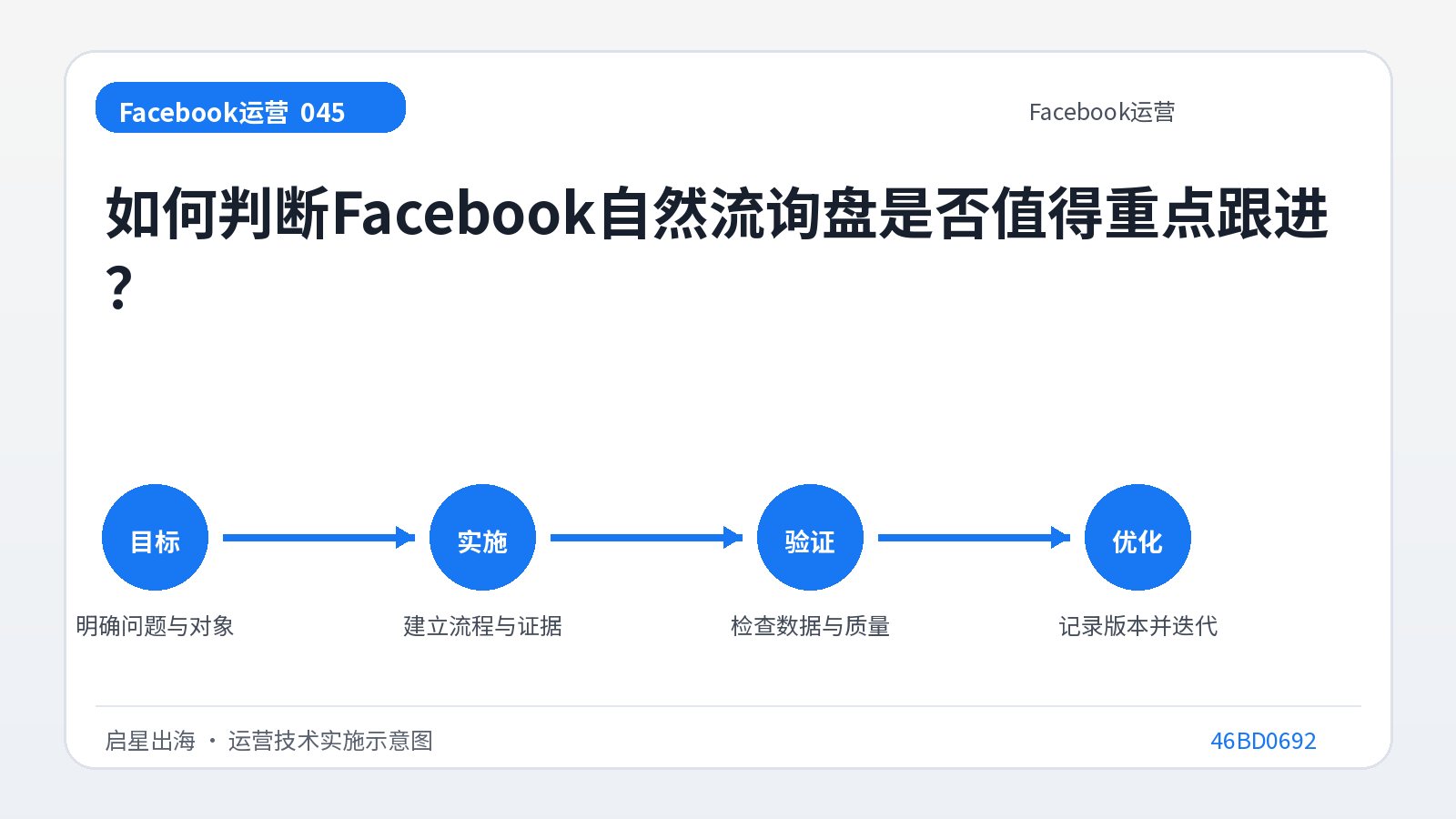 Wie lässt sich beurteilen, ob es sich lohnt, eine Facebook-Anfrage zum Natural Flow weiterzuverfolgen?
