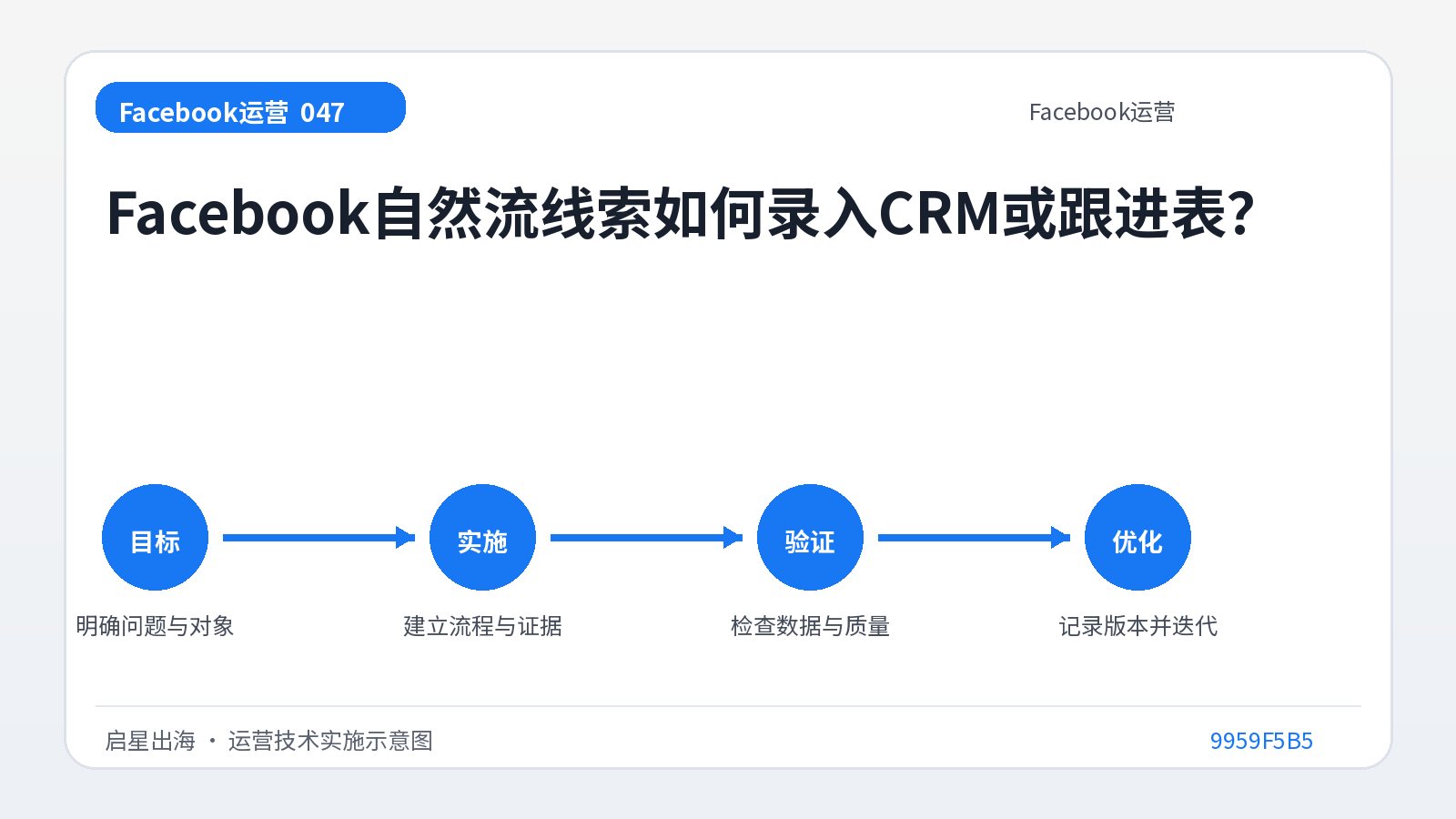 Wie gebe ich natürliche Facebook-Leads in das CRM- oder Follow-up-Formular ein?