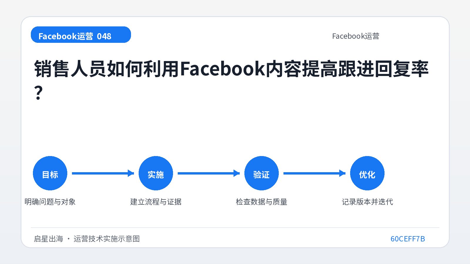 Wie können Vertriebsmitarbeiter Facebook-Inhalte nutzen, um die Rücklaufquoten zu erhöhen?