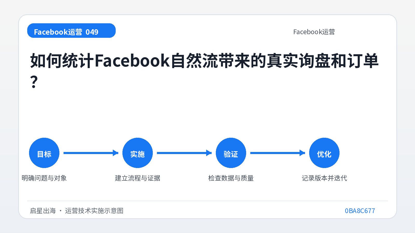 Wie zählt man echte Anfragen und Bestellungen, die durch den natürlichen Fluss von Facebook eingehen?