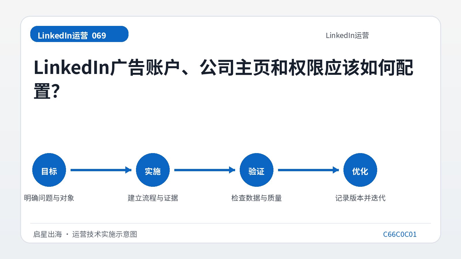 كيف ينبغي تكوين حسابات LinkedIn الإعلانية والصفحات الرئيسية للشركة والأذونات؟