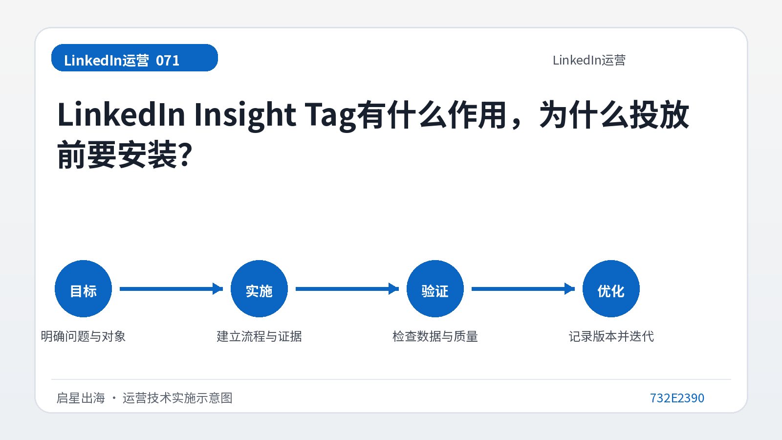 ما الذي تفعله LinkedIn Insight Tag ولماذا يجب تثبيتها قبل إطلاقها؟