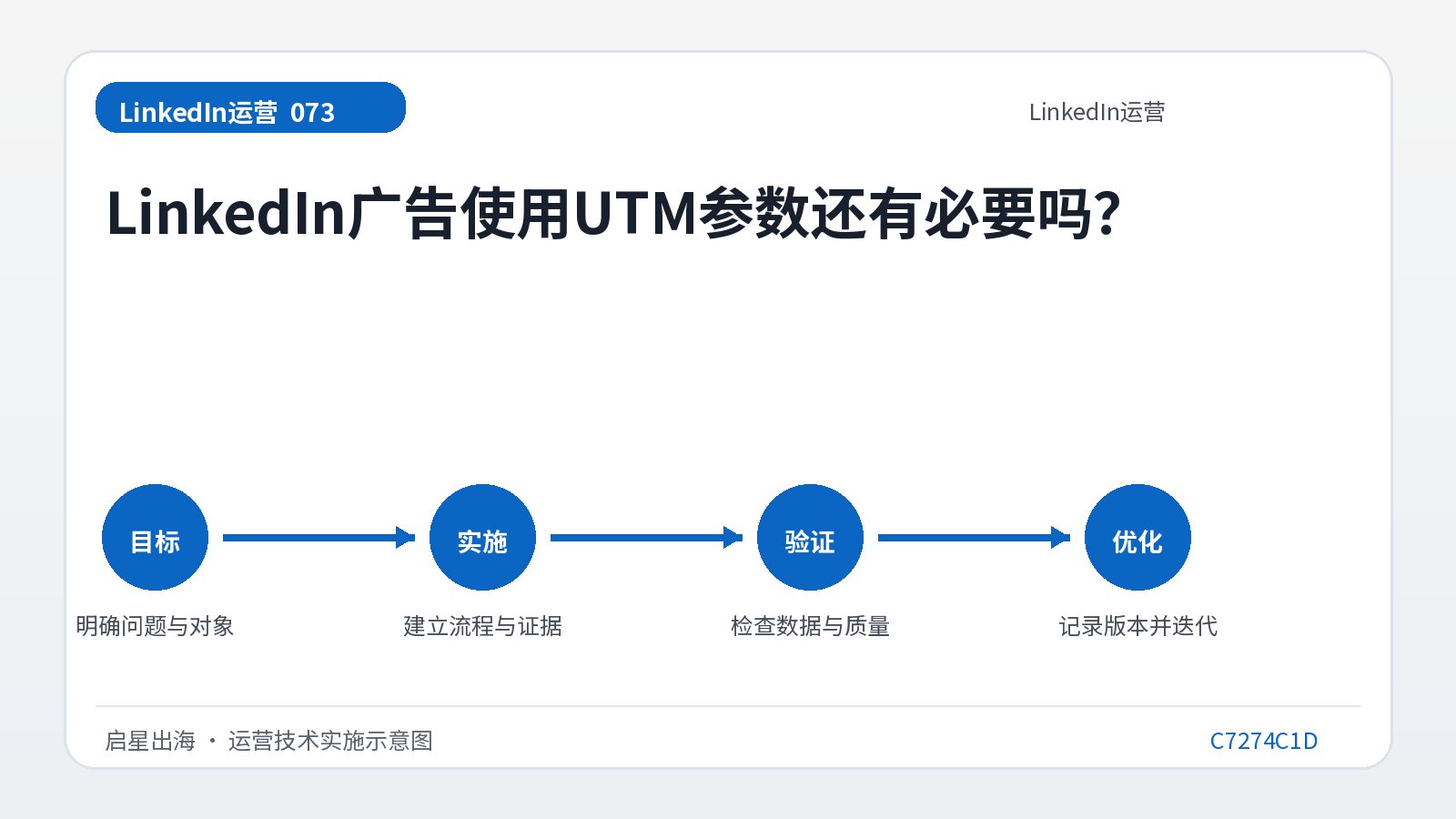 هل لا يزال من الضروري استخدام معلمات UTM لإعلانات LinkedIn؟
