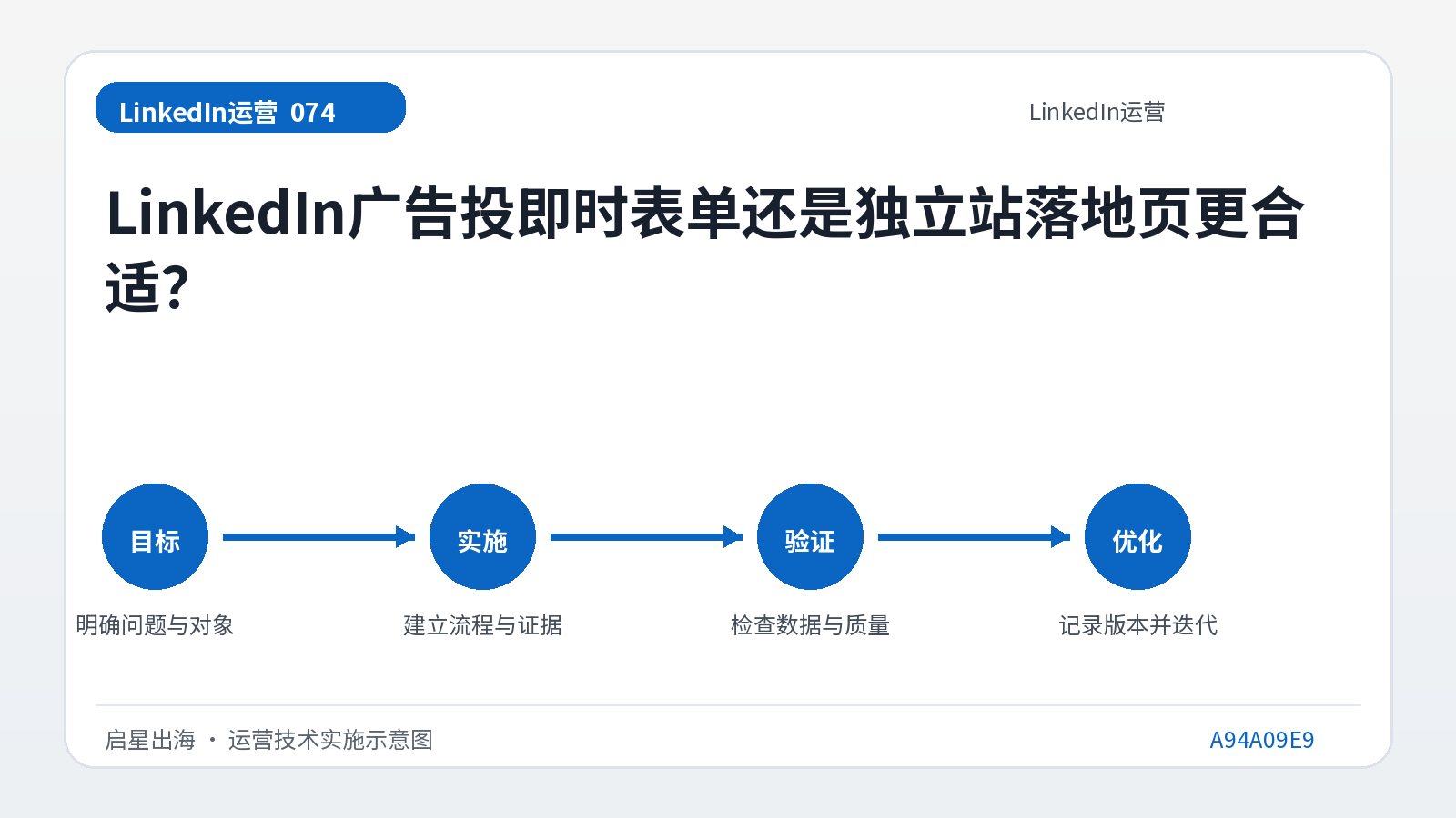 هل من الأفضل وضع إعلانات LinkedIn باستخدام نموذج فوري أم صفحة مقصودة مستقلة؟