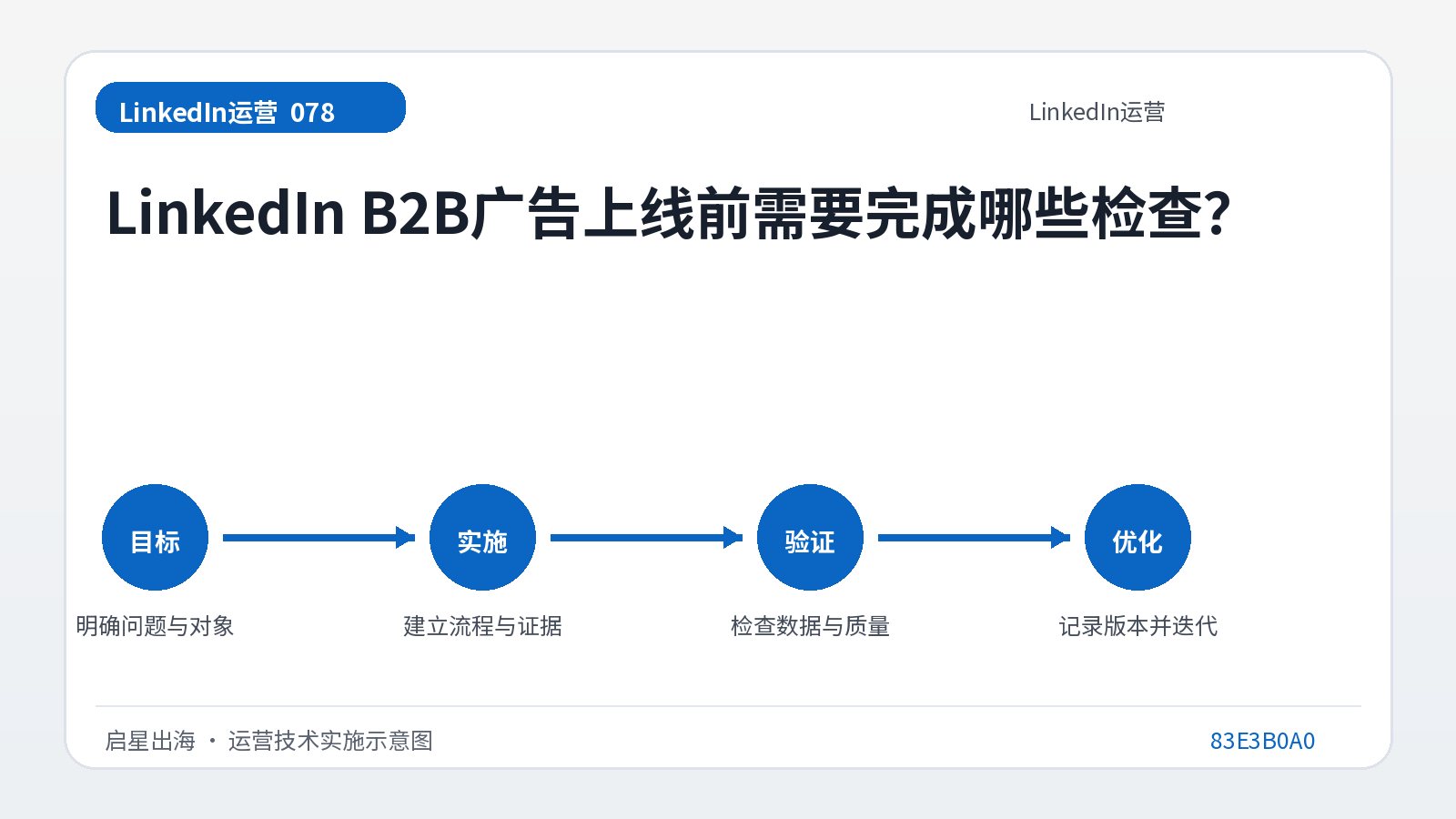 ما هي عمليات التحقق التي يجب إكمالها قبل وضع إعلانات LinkedIn B2B عبر الإنترنت؟