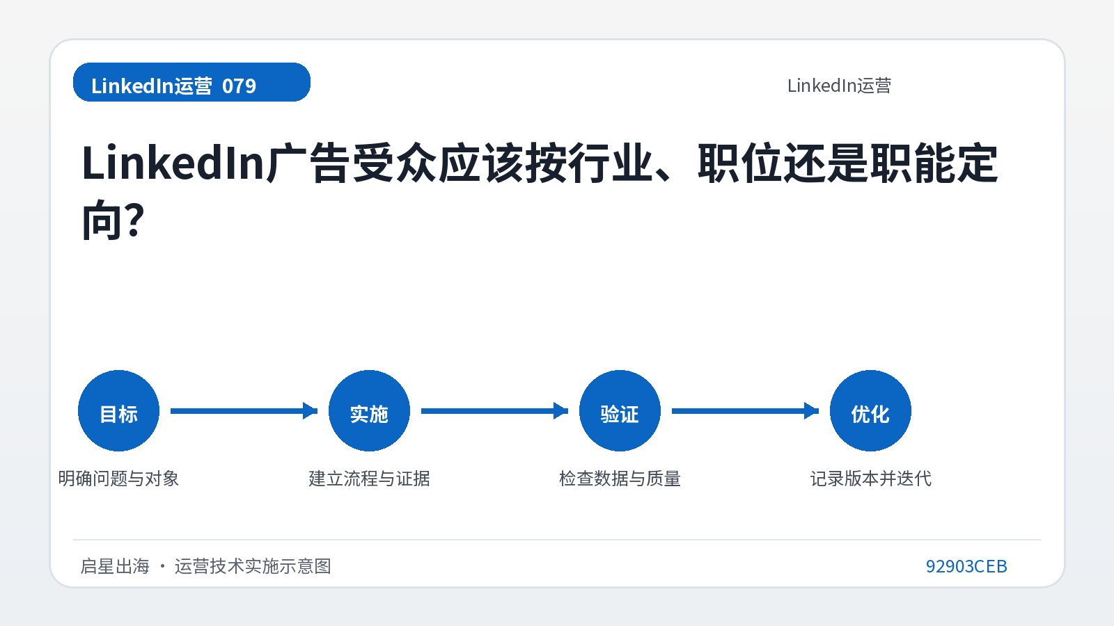 LinkedIn广告受众应该按行业、职位还是职能定向？