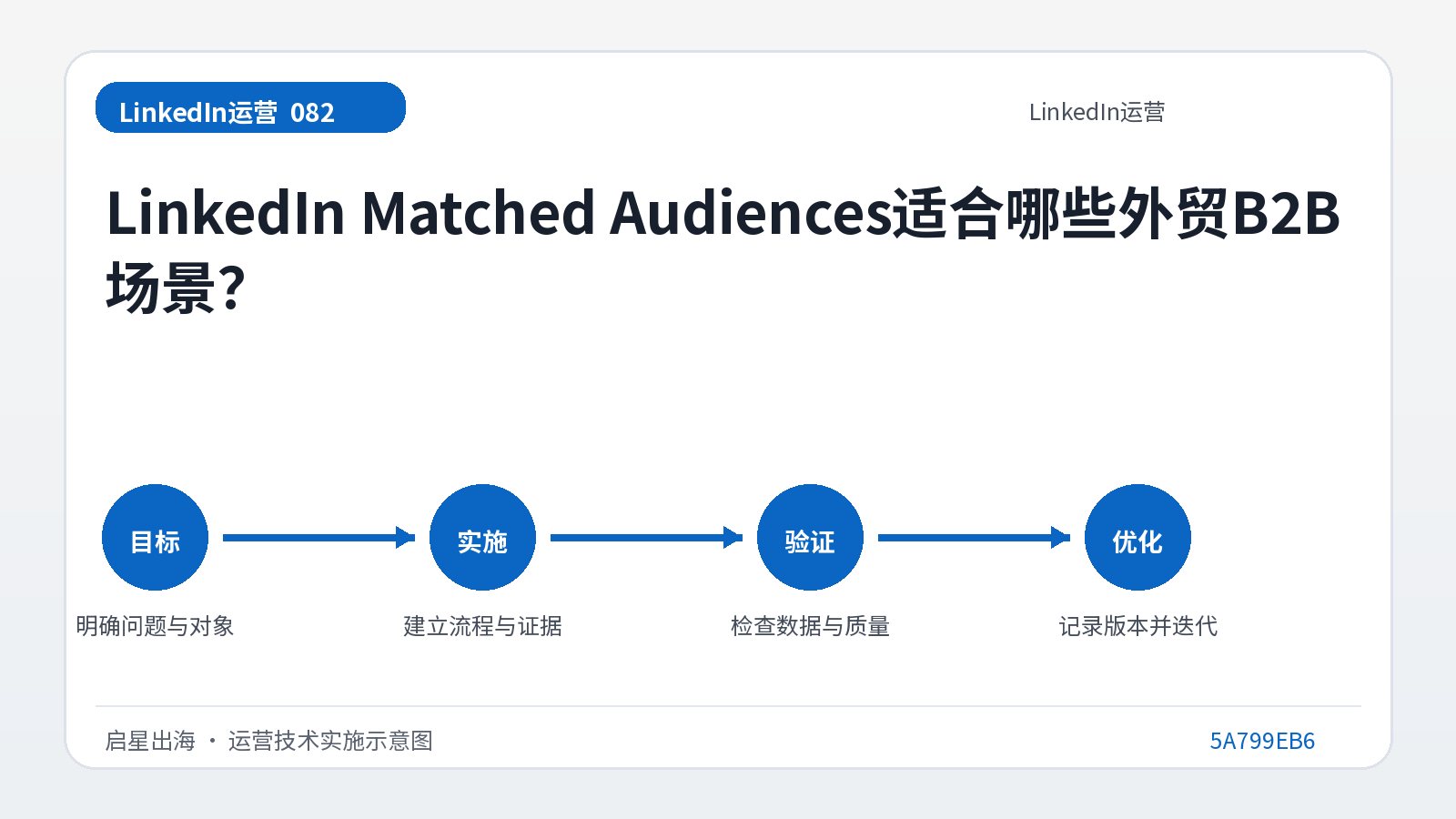 ما هي سيناريوهات التجارة الخارجية B2B التي يناسبها LinkedIn Matched Audiences؟