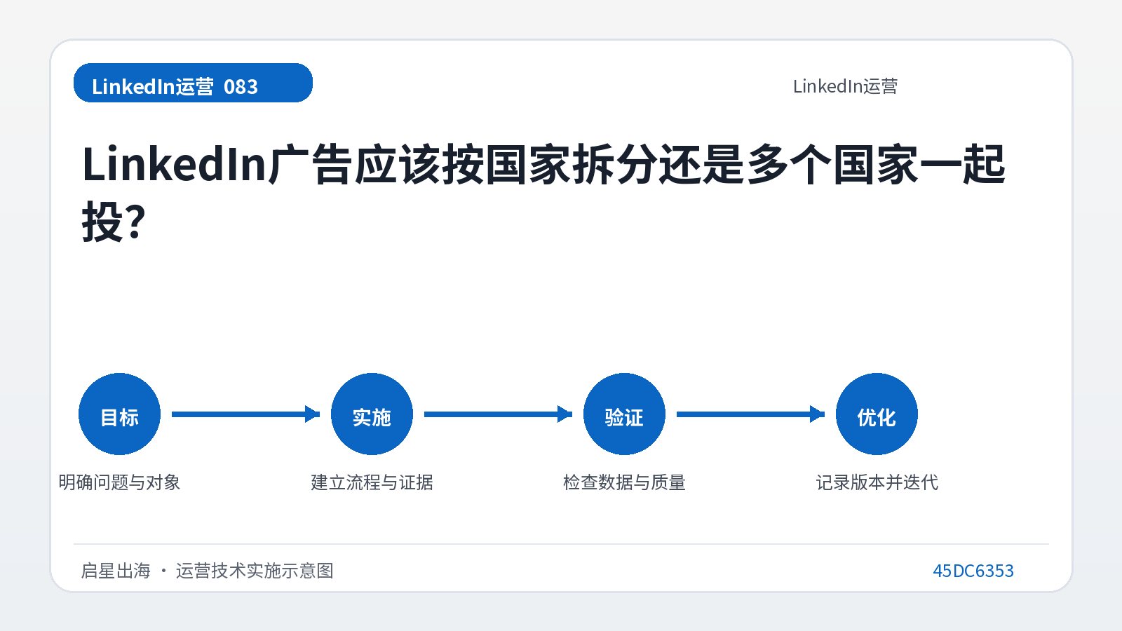 هل يجب تقسيم إعلانات LinkedIn حسب البلد أو تشغيلها في بلدان متعددة معًا؟