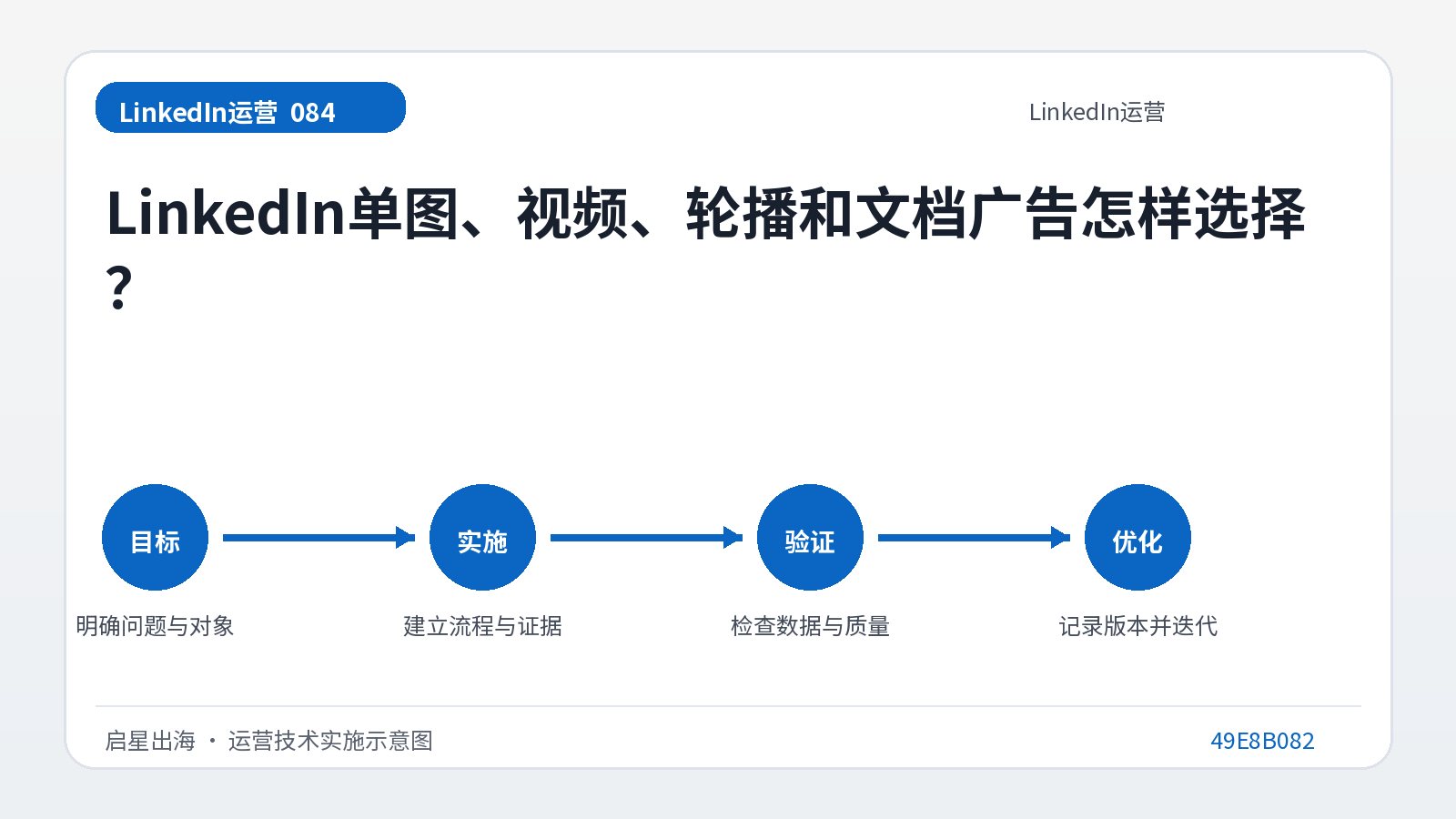 كيف تختار LinkedIn إعلانات الصور والفيديو والدوائر والمستندات الفردية؟