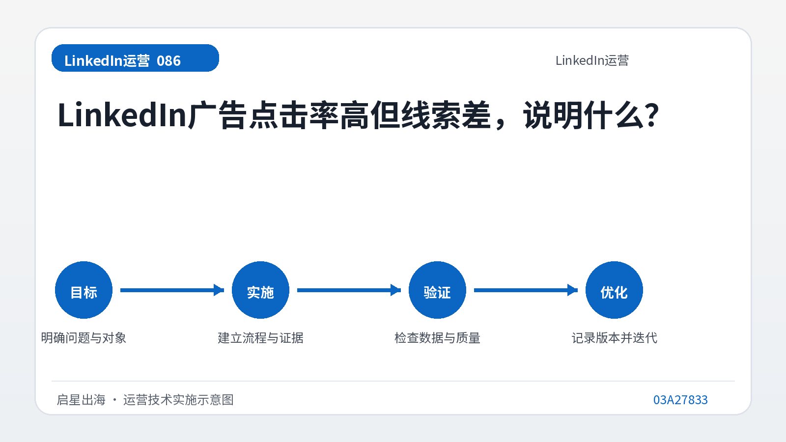 ماذا يعني أن إعلانات LinkedIn تتمتع بمعدلات نقر عالية ولكن عملاء محتملين ضعيفين؟