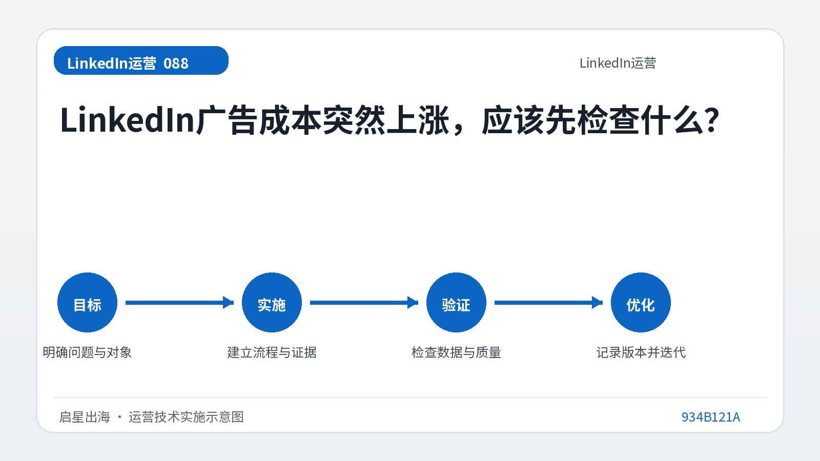 ارتفعت تكاليف الإعلان على LinkedIn فجأة، ما الذي يجب عليك التحقق منه أولاً؟