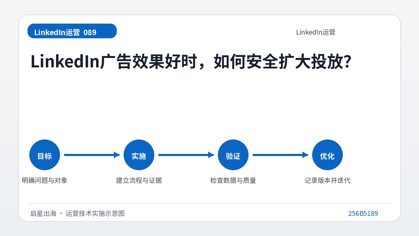 عندما تكون إعلانات LinkedIn فعالة، كيف يمكنك توسيعها بأمان؟