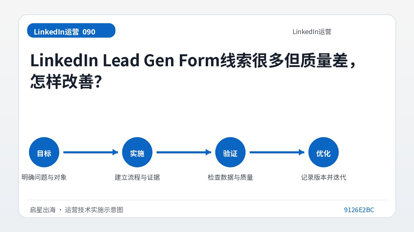 يحتوي نموذج LinkedIn Lead Gen على العديد من العملاء المتوقعين ولكن الجودة رديئة. كيفية التحسن؟