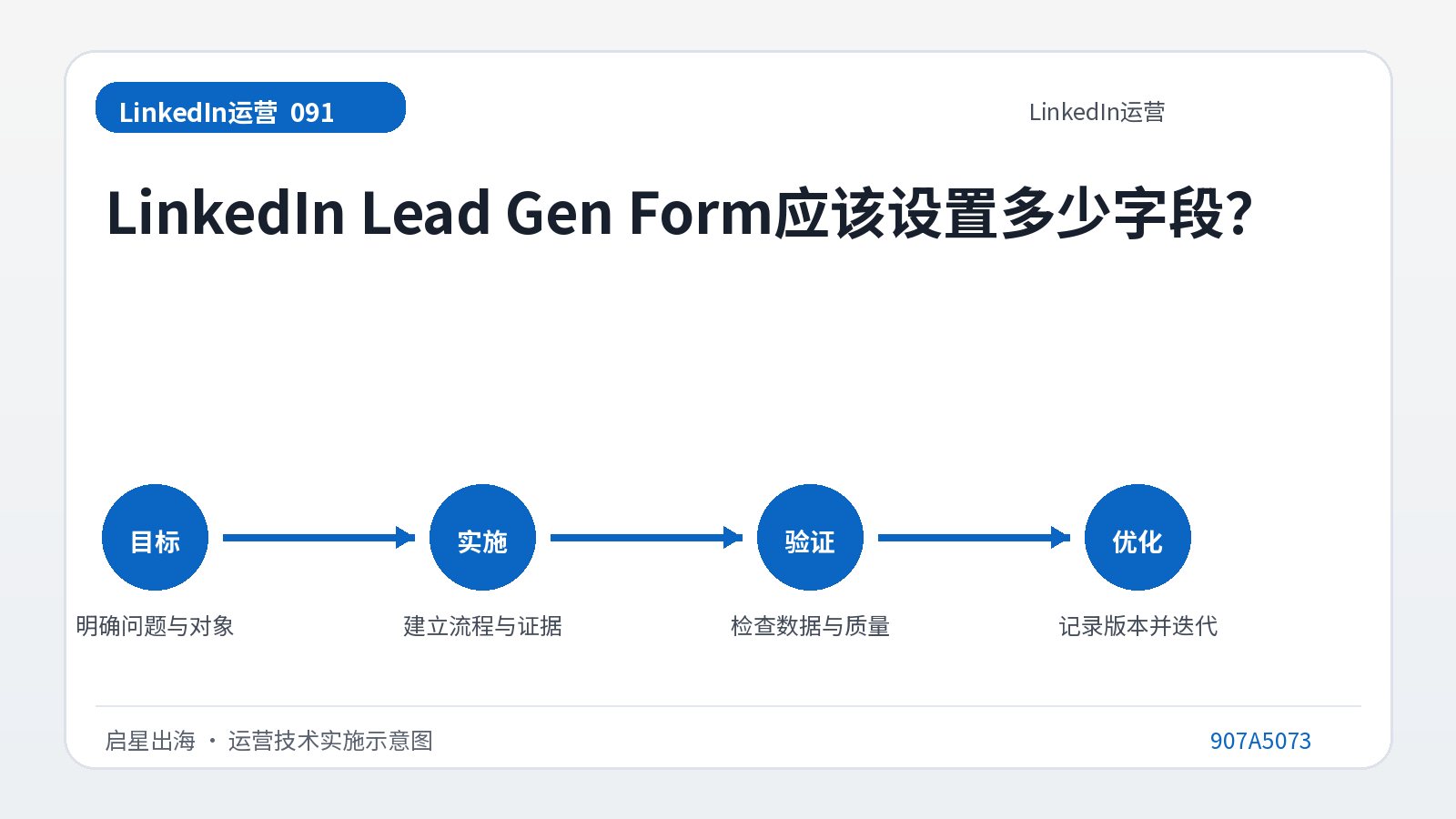Combien de champs le formulaire LinkedIn Lead Gen doit-il contenir ?