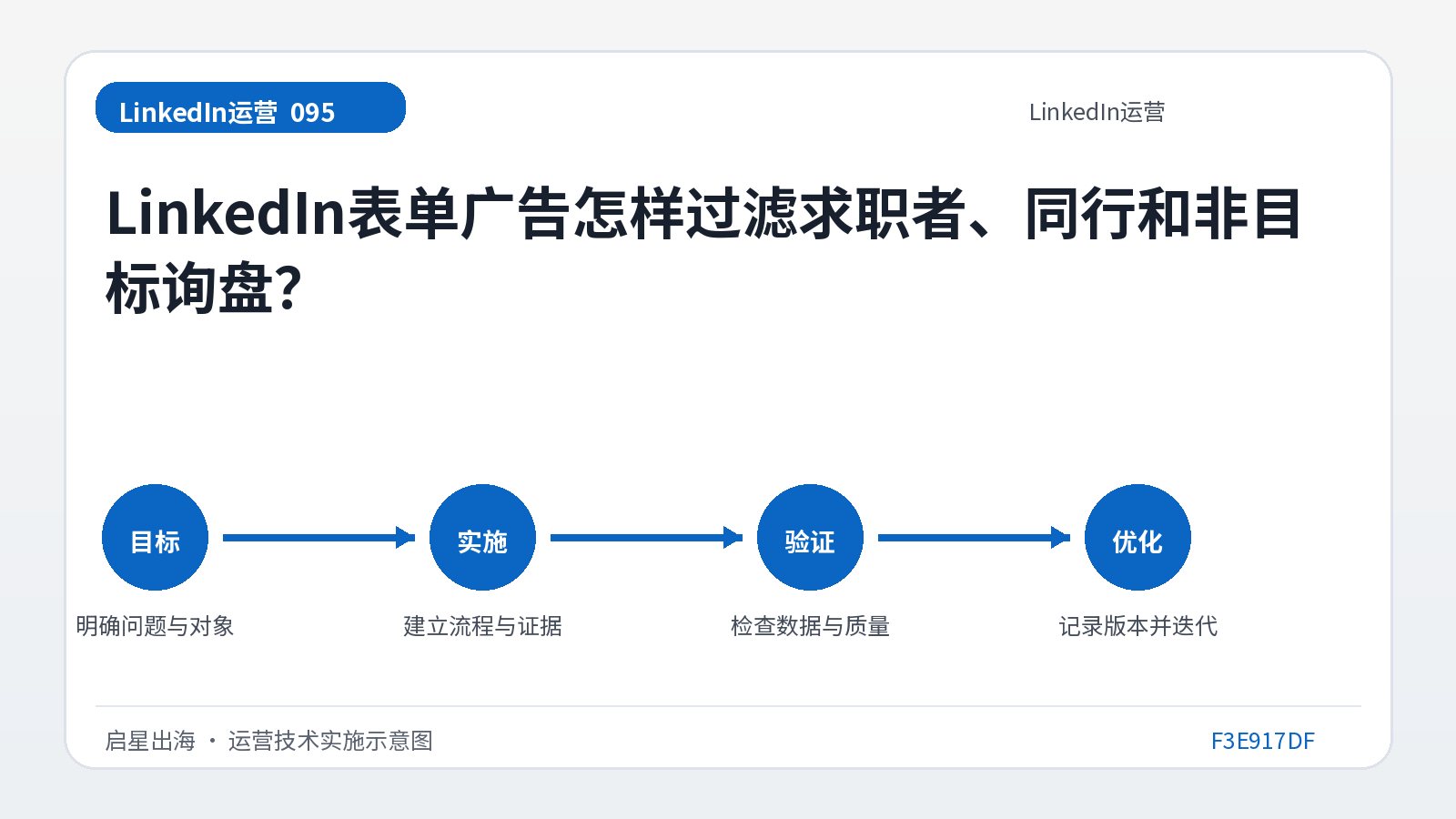 Comment la publicité par formulaire LinkedIn filtre-t-elle les demandeurs d'emploi, les pairs et les demandes non ciblées ?