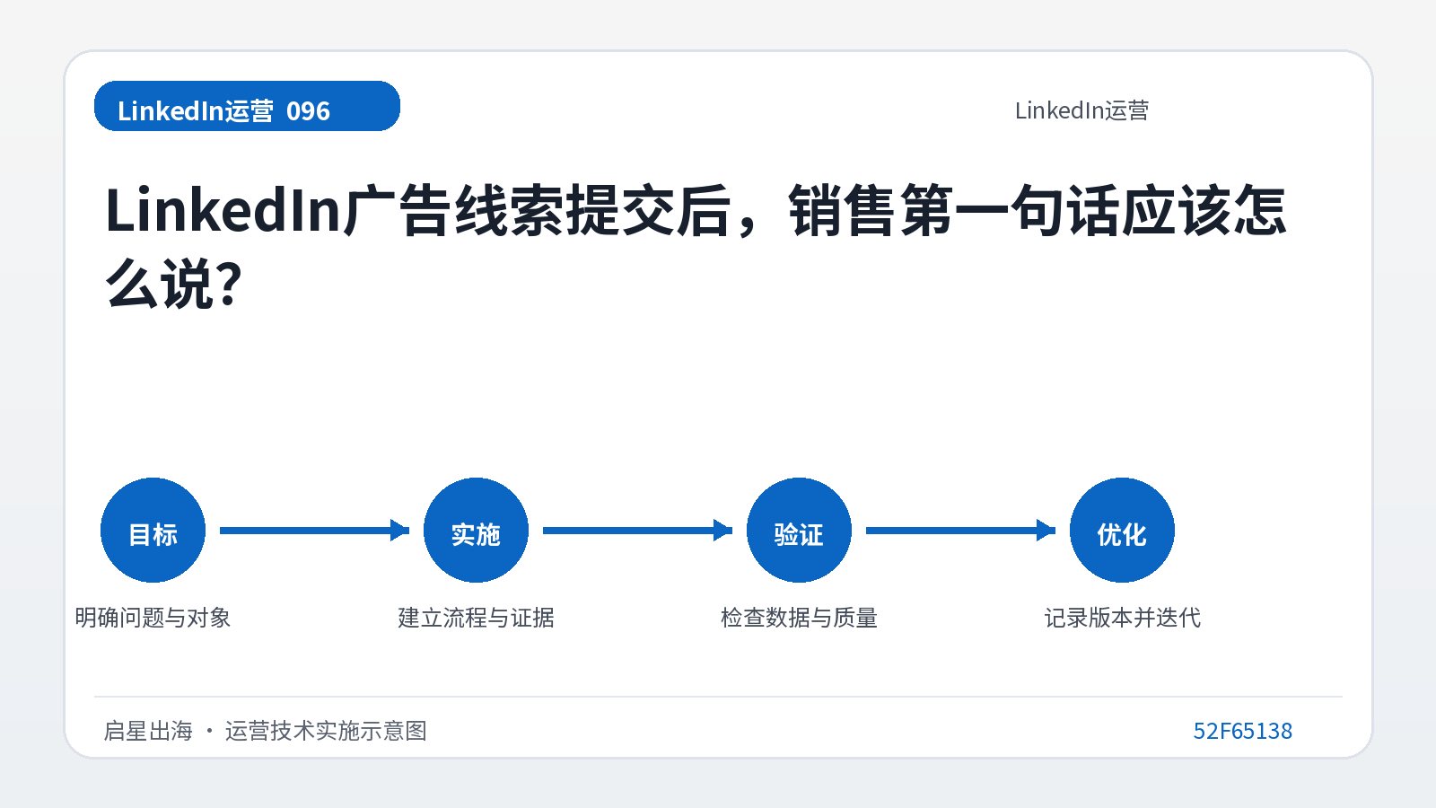 Quelle devrait être la première phrase du mot Ventes après la soumission d'un prospect publicitaire LinkedIn ?