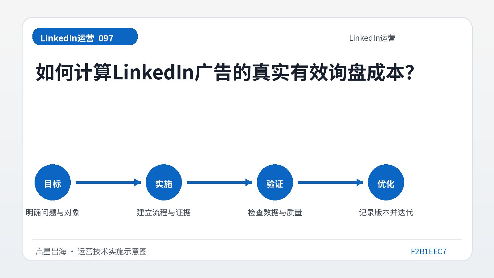 Comment calculer le coût d’enquête réel et efficace de la publicité LinkedIn ?