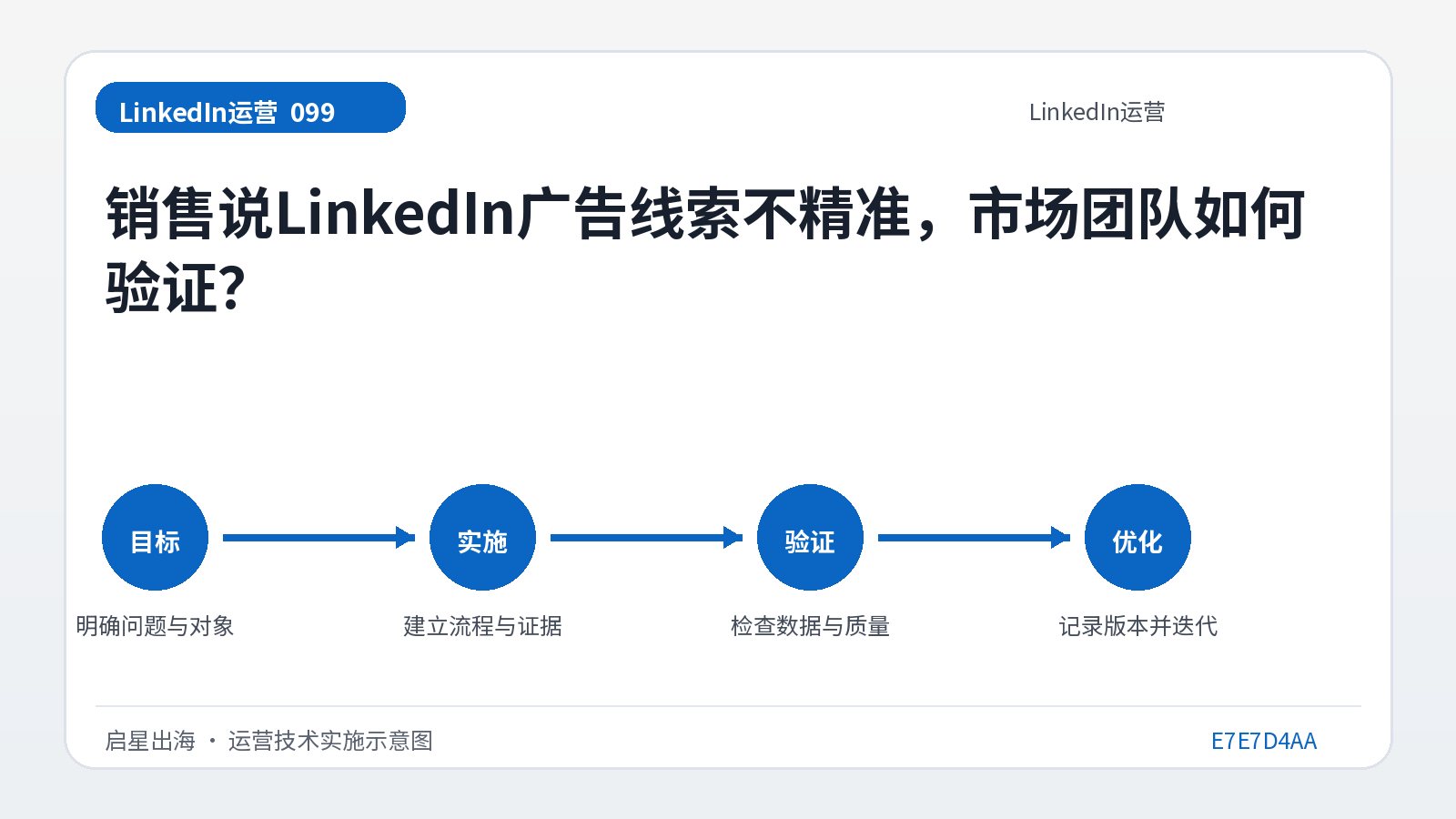 Les ventes affirment que les pistes publicitaires LinkedIn sont inexactes, comment l'équipe marketing peut-elle le vérifier ?